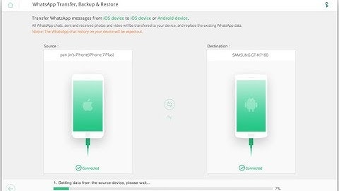 iSkysoft Toolbox - Transfer WhatsApp Messages and Images between iPhone and Android