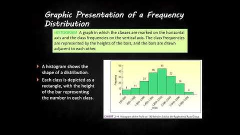 2.2 Displaying Quantitative Data (Fall 2019)