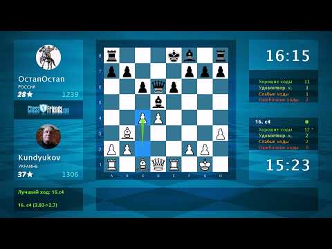 Анализ шахматной партии: Kundyukov - ОстапОстап, 1-0 (по ChessFriends.com)