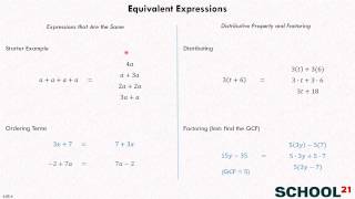 Equivalent Expressions (6.EE.4)