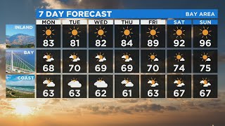 TODAY'S Forecast: The latest forecast from the KPIX 5 weather team