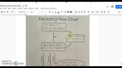 Factoring Flow Chart