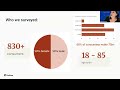 From Click to Doorstep: Podium Webinar