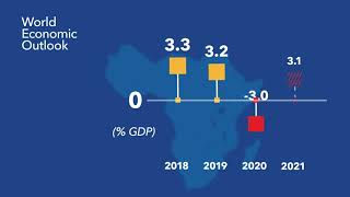 World Economic Outlook, October 2020