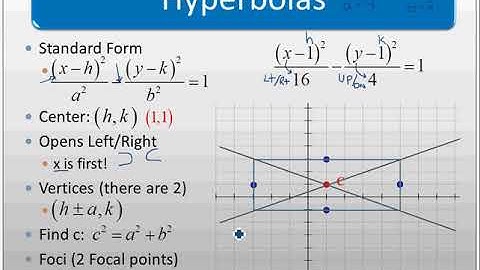 Chapter 10: Conic Sections Part III: Hyperbola