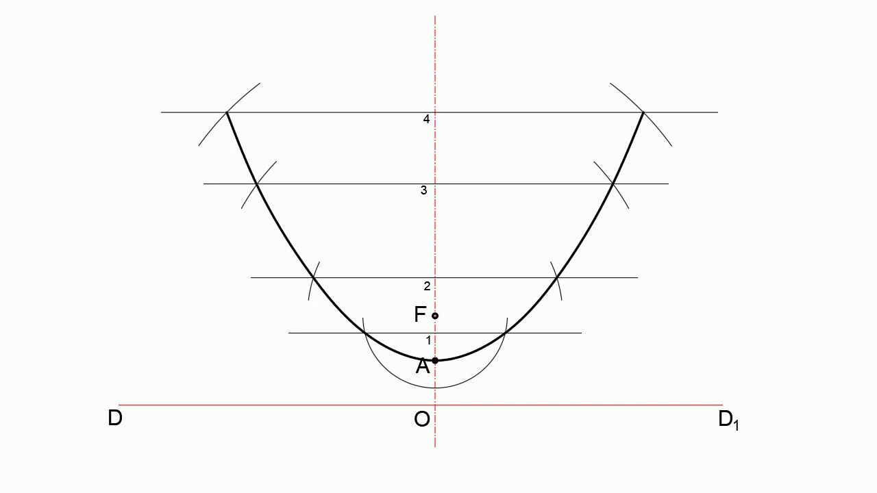 Построение параболы по ее директрисе и фокусу - YouTube