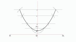 Построение параболы по ее директрисе и фокусу