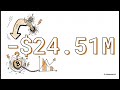 Giải mã hệ sinh thái đằng sau RIFT