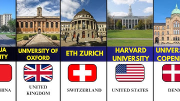 🌍✨ Top 50 Universities in the World 2025 | Global Ranking You Must See! 🎓🔥