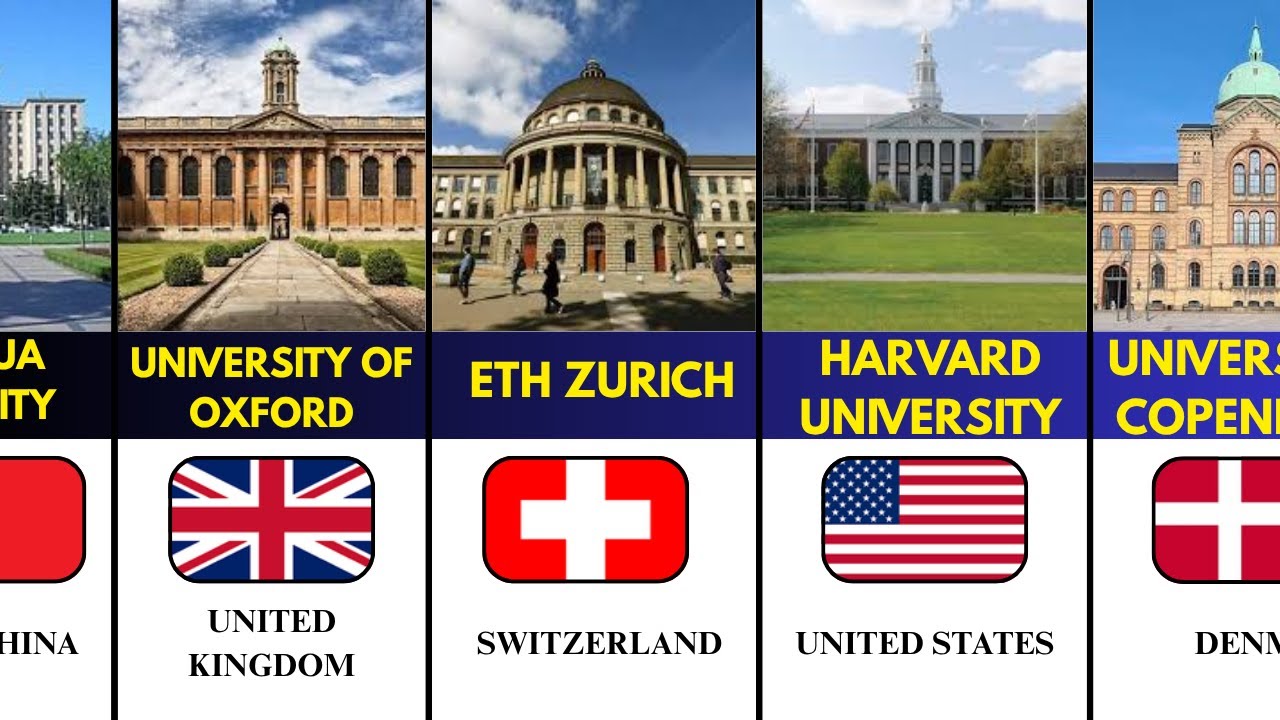 🌍✨ Top 50 Universities in the World 2025 | Global Ranking You Must See! 🎓🔥