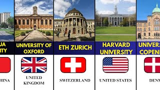 Famous 🌍✨ Top 50 Universities in the World 2025 | Global Ranking You Must See! 🎓🔥 Wealth
