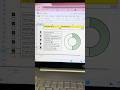 Just tick the box…and Excel will track your progress automatically! #excel #tipsandtricks #ytshorts