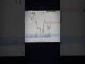 Top Strategy for Pocket Option & Binarium in 2025 – AI Trading Bot with Up to 90% Win Rate!