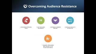 SPC1017 Persuasive Speaking Presentation