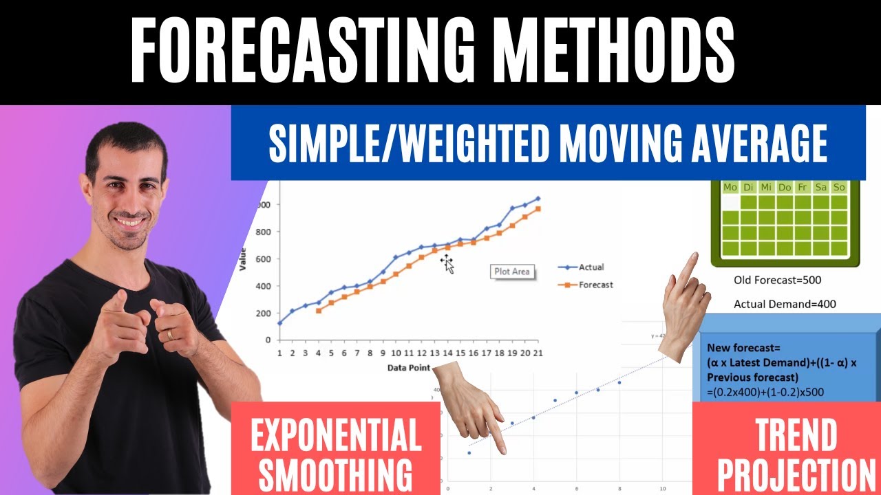 Why you should use exponential smoothing TIL