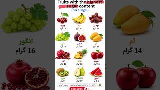 Fruits with the Highest Sugar Content (per 100gm) #food #viral #shorts #fruits