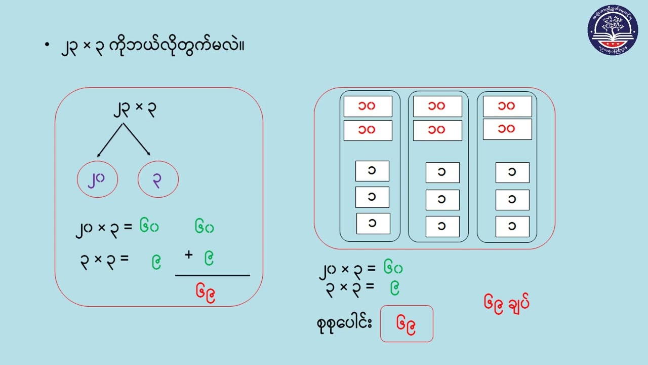 Grade 3 သင်္ချာ၊ အခန်း (၁၃) ဒေါင်လိုက်မြှောက်ခြင်း သင်ခန်းစာ-၁ ၊ စာမျက်နှာ (၇၇ မှ ၇၉)၊ အပိုင်း (၁)