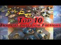 Top 10 Twilight Imperium Factions