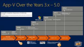 TechEd Europe 2013 Integrating the New Microsoft Application Virtualization 5 0 with other Virtualiz