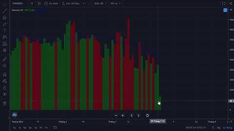 FireAnt   Biểu đồ   Google Chrome 2021 07 30 09 56 03