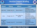 Nov. 5th Winter Storm Hazards and Impacts