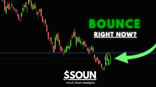 SoundHound AI Stock | Will Price Recover Now? | 2026 Price Target