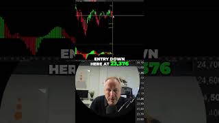 NASDAQ Daily Chart Analysis: Support &amp; Momentum Signals #shorts