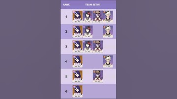 Shogun C0 Burst Showcase #genshinimpact #raidenshogun #chevreuse  #kujousara #bennett #showcase