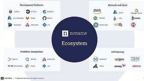 Noname Security Platform Overview and Live Demo