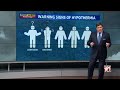 Weather In-Depth: The Polar Vortex