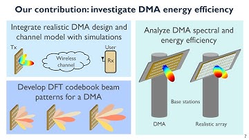 Dynamic metasurface antennas for energy-efficient MISO communications | IEEE GLOBECOM 2023