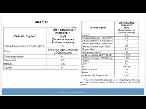 Video: Emisión máxima permisible y sus normas