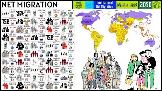 The Countries With the Largest NET MIGRATION in The World