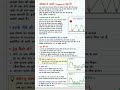 #forexforbeginners #forexhindi #learnforex #safetrading #smarttrader #tradingdiscipline