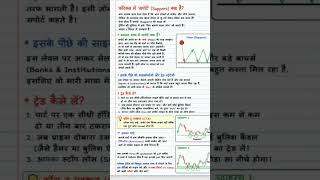 #forexforbeginners #forexhindi #learnforex #safetrading #smarttrader #tradingdiscipline