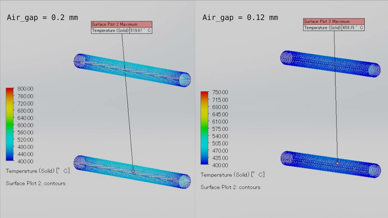 Thermal analysis.The temperature of the heating element inside the heater.（Kyushu Nissho Co.,ltd）