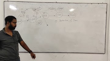 Management Science 1st Video Sarin Raju