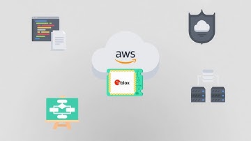 u-blox AWS IoT ExpressLink