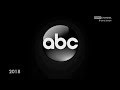 American broadcasting company abc 1946  2018