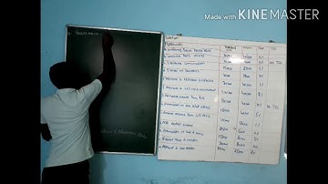 VI SEM BCOM -BT-Problems On TDS