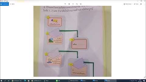 อธิบายการทำใบกิจกรรมที่ 2.1 ภูเขาทะเลเฮฮา - เทคโนโลยี ป.3
