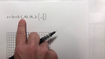 Section 3.2 Graphing Linear Equations in Two Variables (Part 1 of 4)