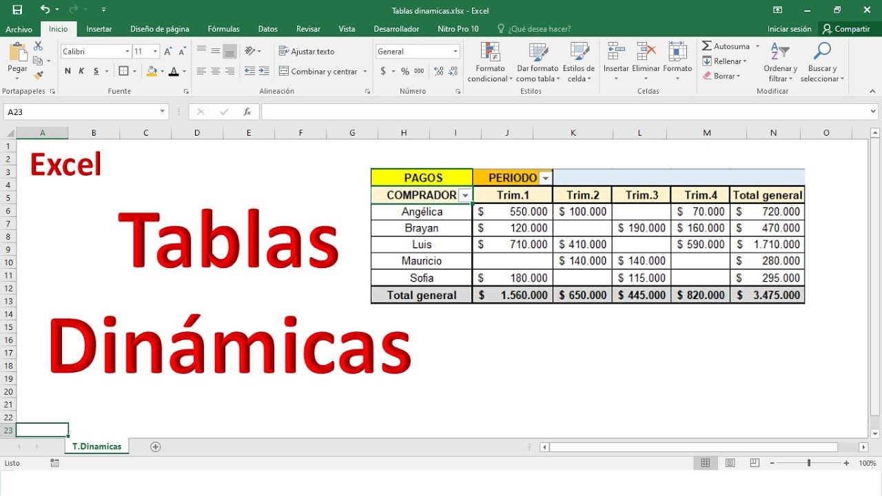 Crear Tablas Dinámicas En Excel Aprende A Crear Tablas Dinámicas De