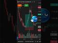 option trading 1:4 target 🎯 🔥 💀❗#trading #stockmarket #shorts #youtubeshorts#money