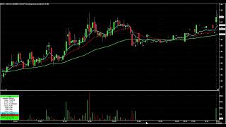 DBGI Day Trade Explained!