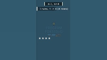 Day 3: Print Inverted-Star Pattern | #patterns #java #programportfolio