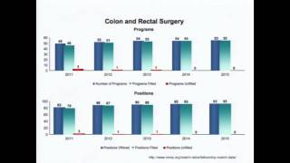 SSAT Surgical Fellowship Fair 2015 Introduction
