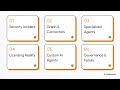 M365 Copilot AI & Governance Module03