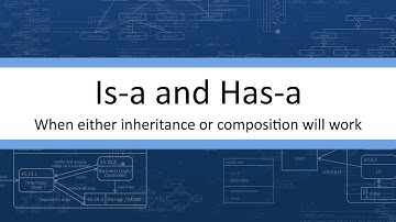 Is a and Has a - When either Inheritance or Composition will work