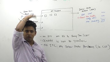 Lecture 8: GST Introduction_Tax on Traders_By CA Ram Patil (CA,CS,CMA)